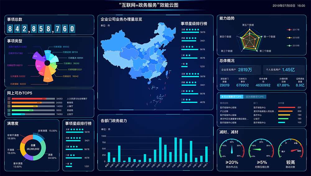什么是智慧政務(wù)？政務(wù)軟件app怎么開(kāi)發(fā)？新狐智慧政務(wù)開(kāi)發(fā)功能與方案